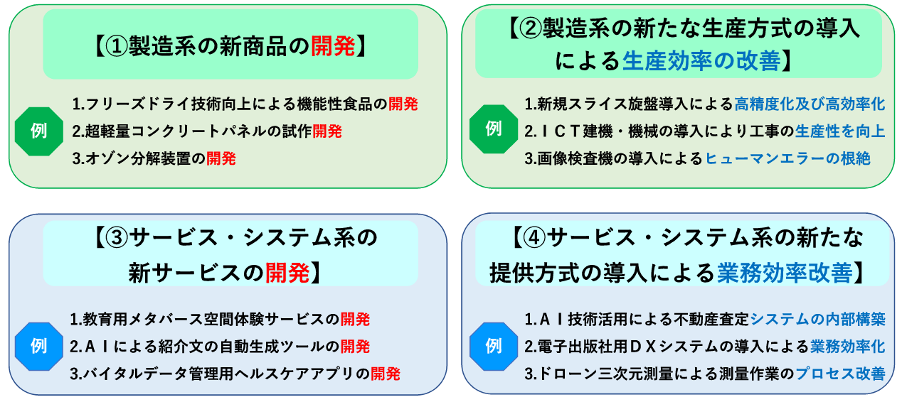 ものづくり補助金における開発・生産力向上の内容(４つの類型)を紹介